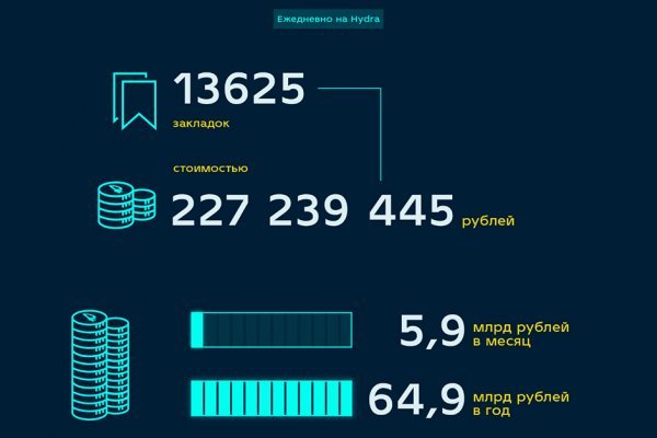 Купить гашиш через телеграм